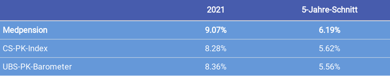 Grafik Performance 2021