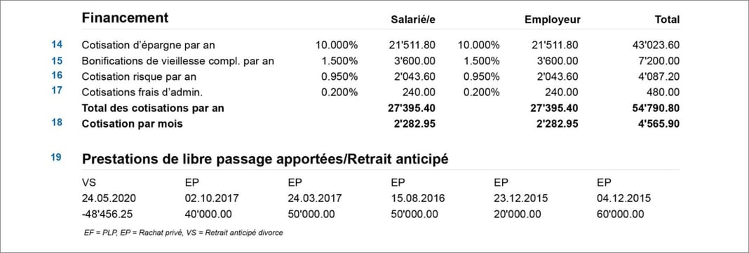 Versicherungsausweis Medpension FR Seite_1.2