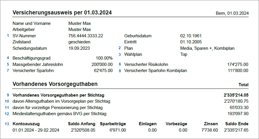 Vorsorgeausweis richtig lesen 1