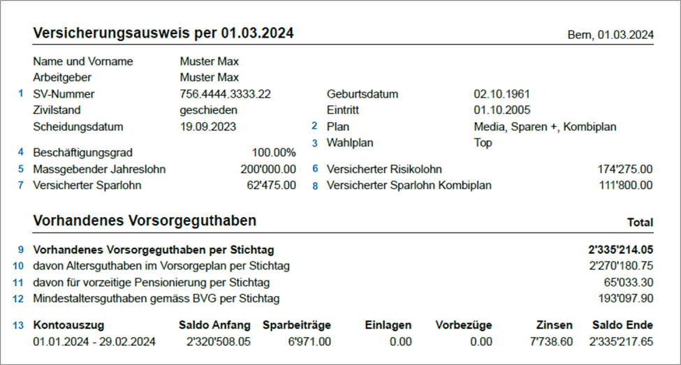 Vorsorgeausweis richtig lesen 1
