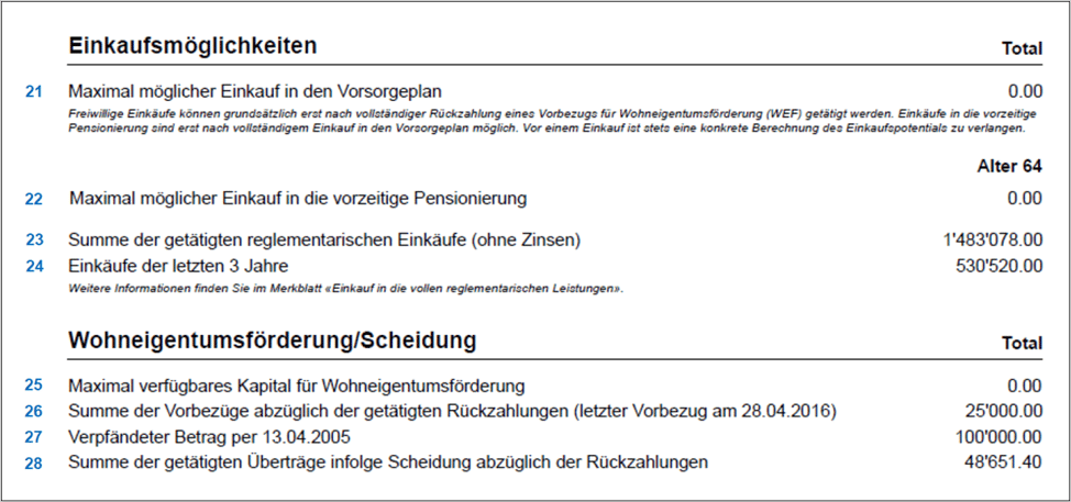 Vorsorgeausweis richtig lesen 3
